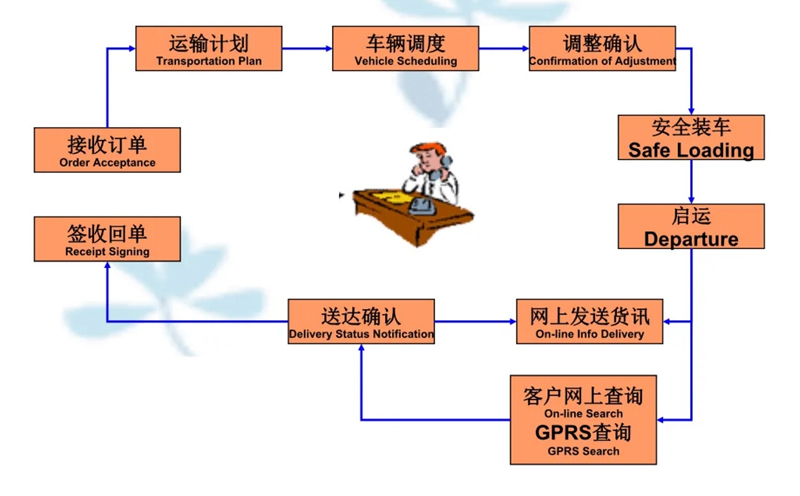 苏州到石泉搬家公司-苏州到石泉长途搬家公司